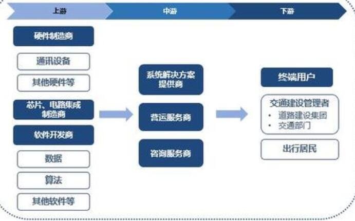 信息发展携手各方打造AI智慧交通与北斗大数据新生态